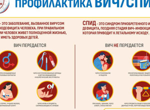 Консультации по вопросам профилактики ВИЧ | Горячая линия