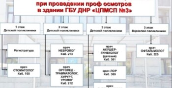 Акция по детским профосмотрам на базе детской поликлиники ЦПМСП № 3