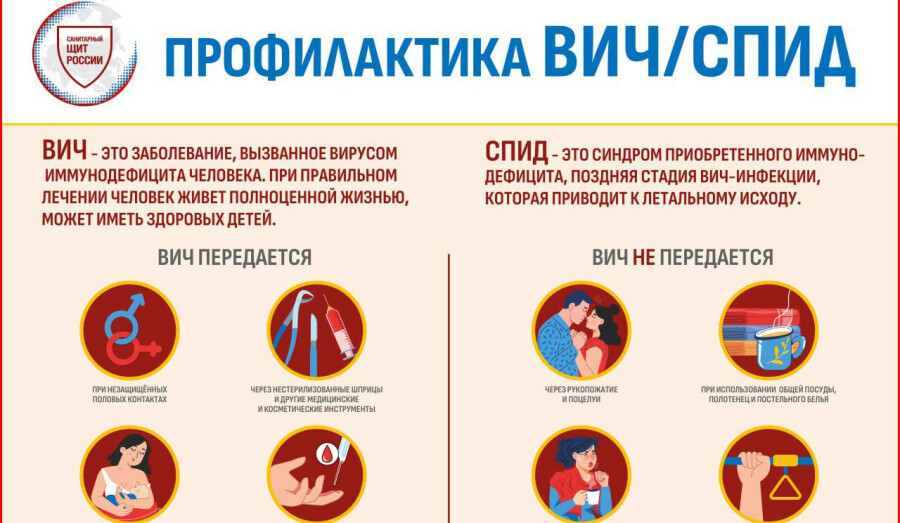 Консультации по вопросам профилактики ВИЧ | Горячая линия