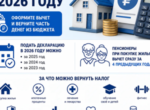 3-НДФЛ: как вернуть налог в 2026 году?