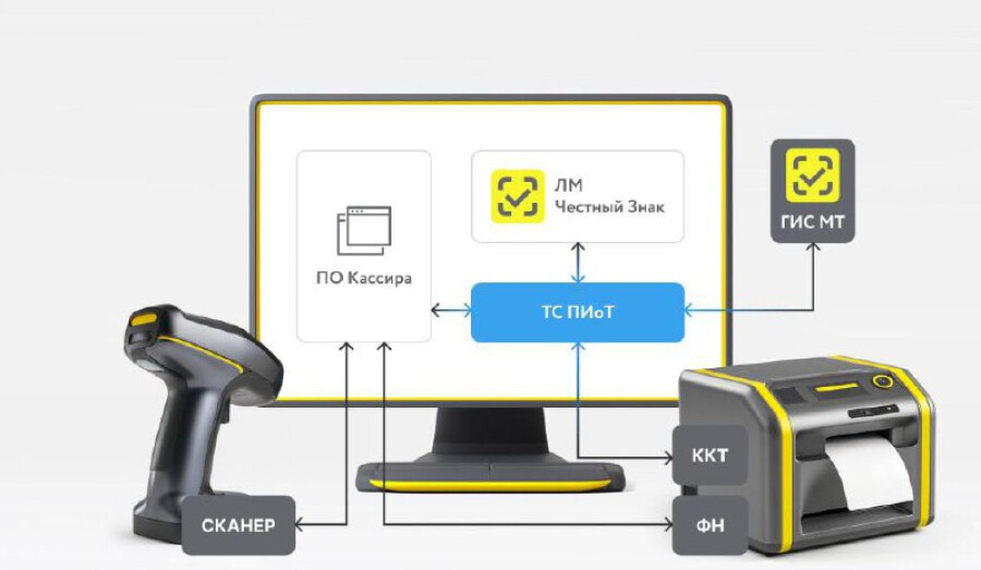 Важно для всех, кто работает с маркировкой. 