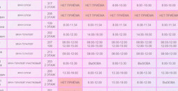 График работы врачей ГБУ ДНР ММКЦ БИЛ г. Мариуполя Поликлиника №2 со 2 по 7 февраля 2026 года