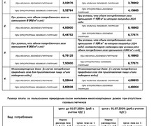 ГК «Донбассгаз» / Черноморнефтегаз в Мариуполе