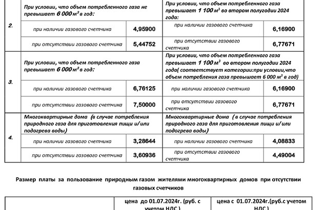 ГК «Донбассгаз» / "Черноморнефтегаз" в Мариуполе