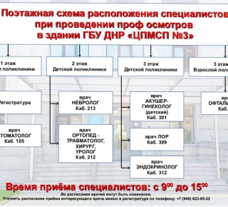 Акция по детским профосмотрам на базе детской поликлиники ЦПМСП № 3