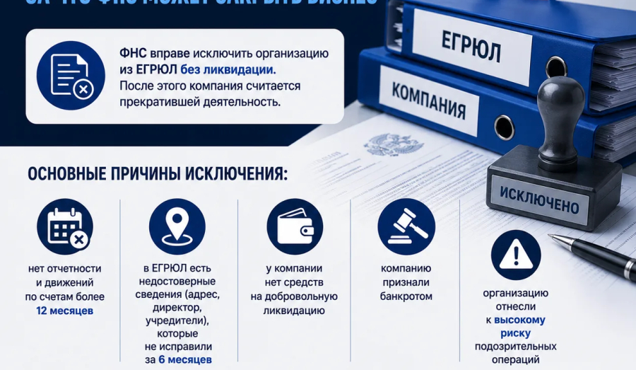 Исключение компании из ЕГРЮЛ: почему ФНС может закрыть бизнес?