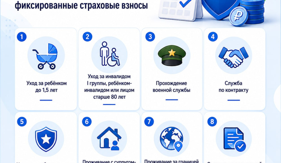 Когда ИП может не платить фиксированные страховые взносы?